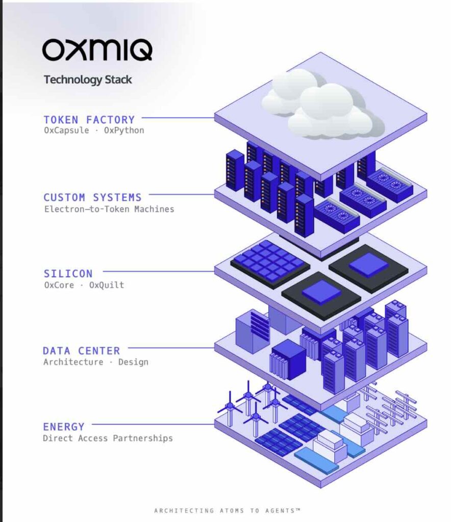 OXMIQ Core Engines